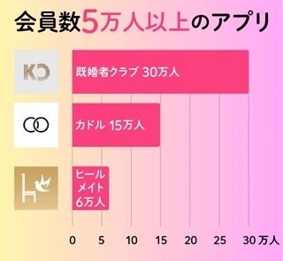 既婚者アプリ